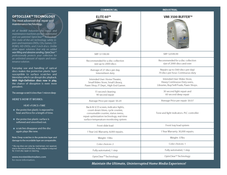 MVT comp sheet